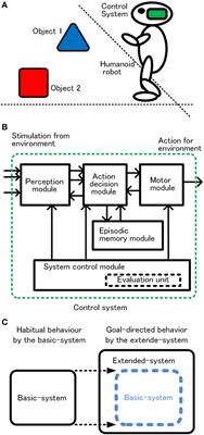 A Basic Architecture of an Autonomous Adaptive System With Conscious-Like Function for a Humanoid Robot